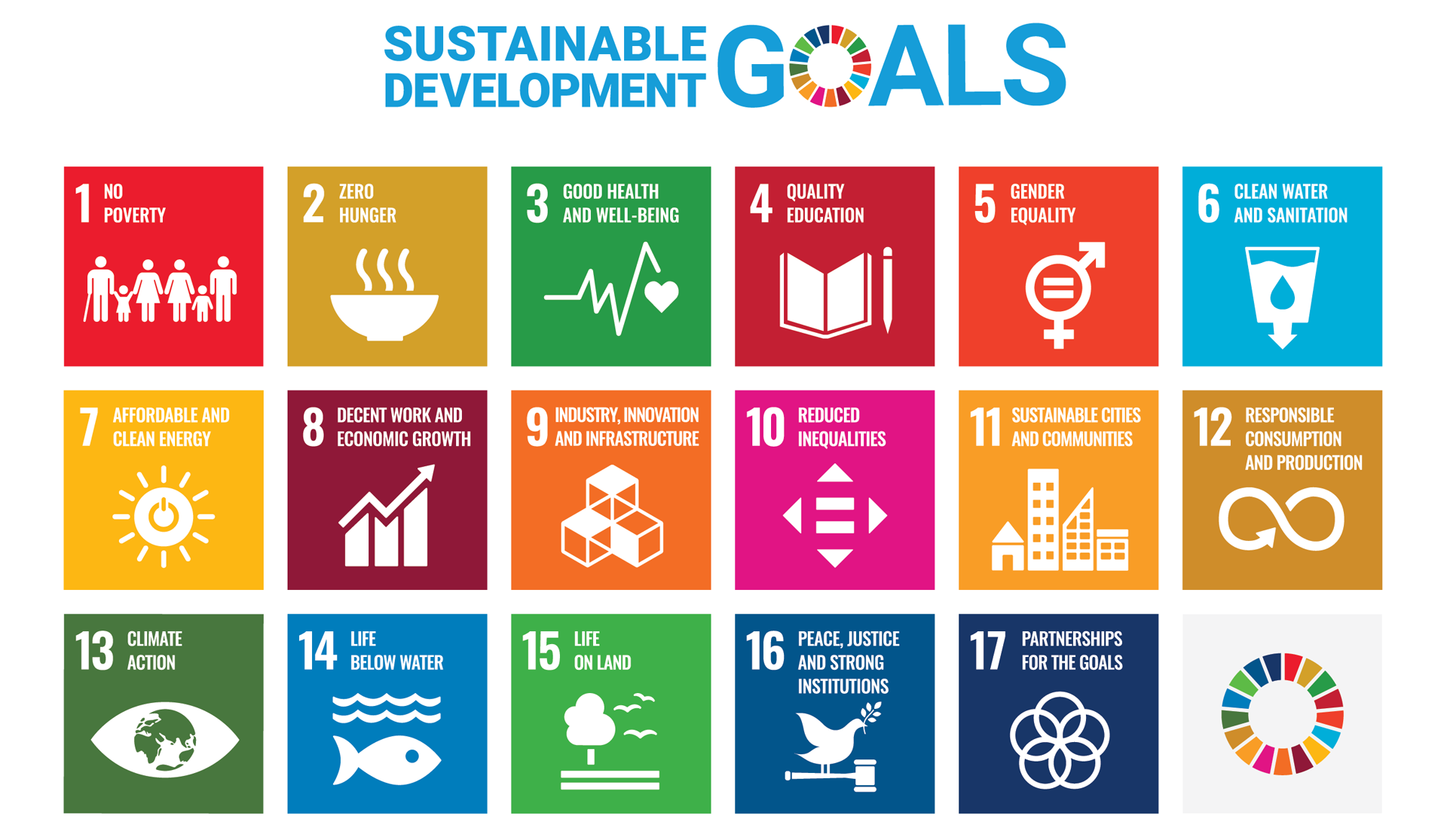 Sustainable Development Goals